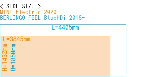 #MINI Electric 2020- + BERLINGO FEEL BlueHDi 2018-